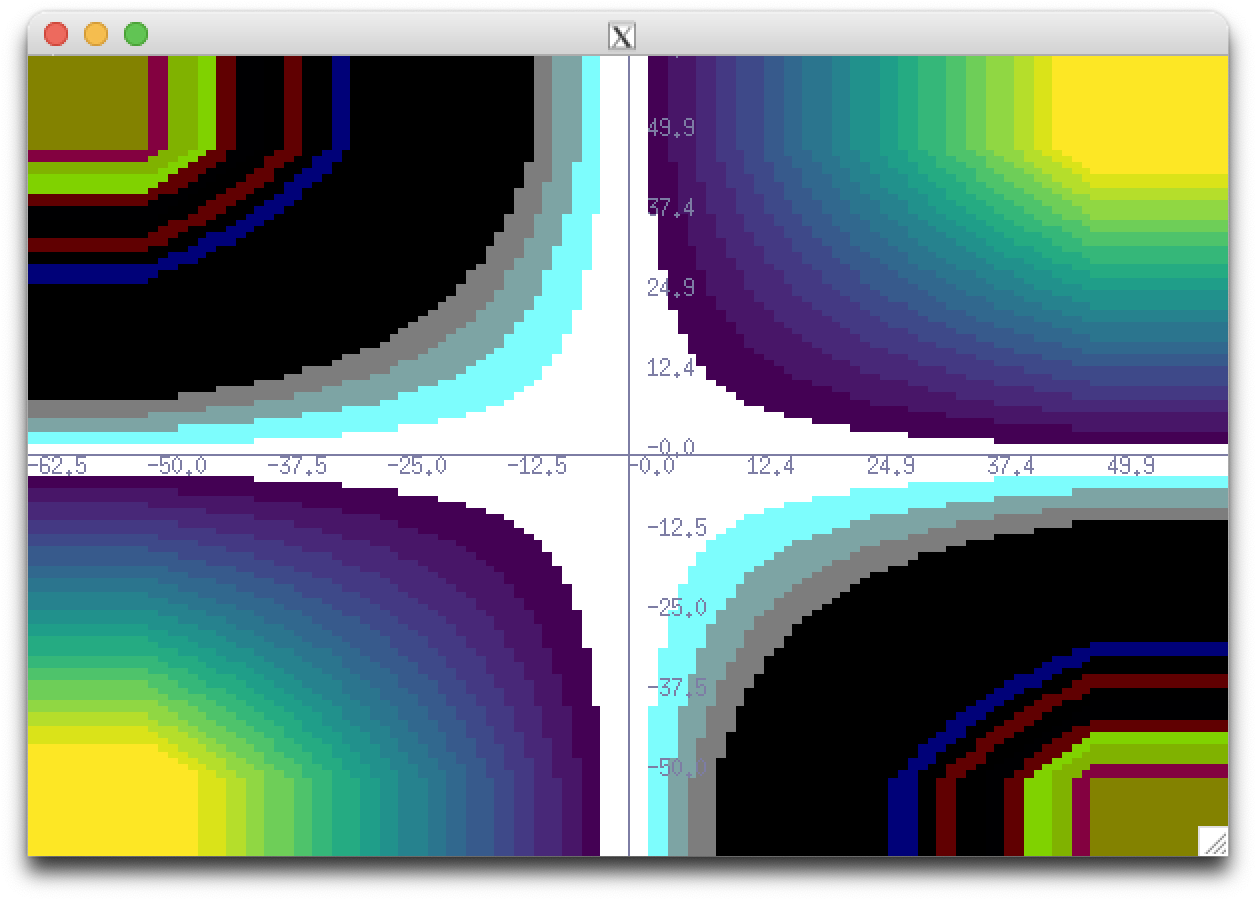 HistoGUI 2D plot
